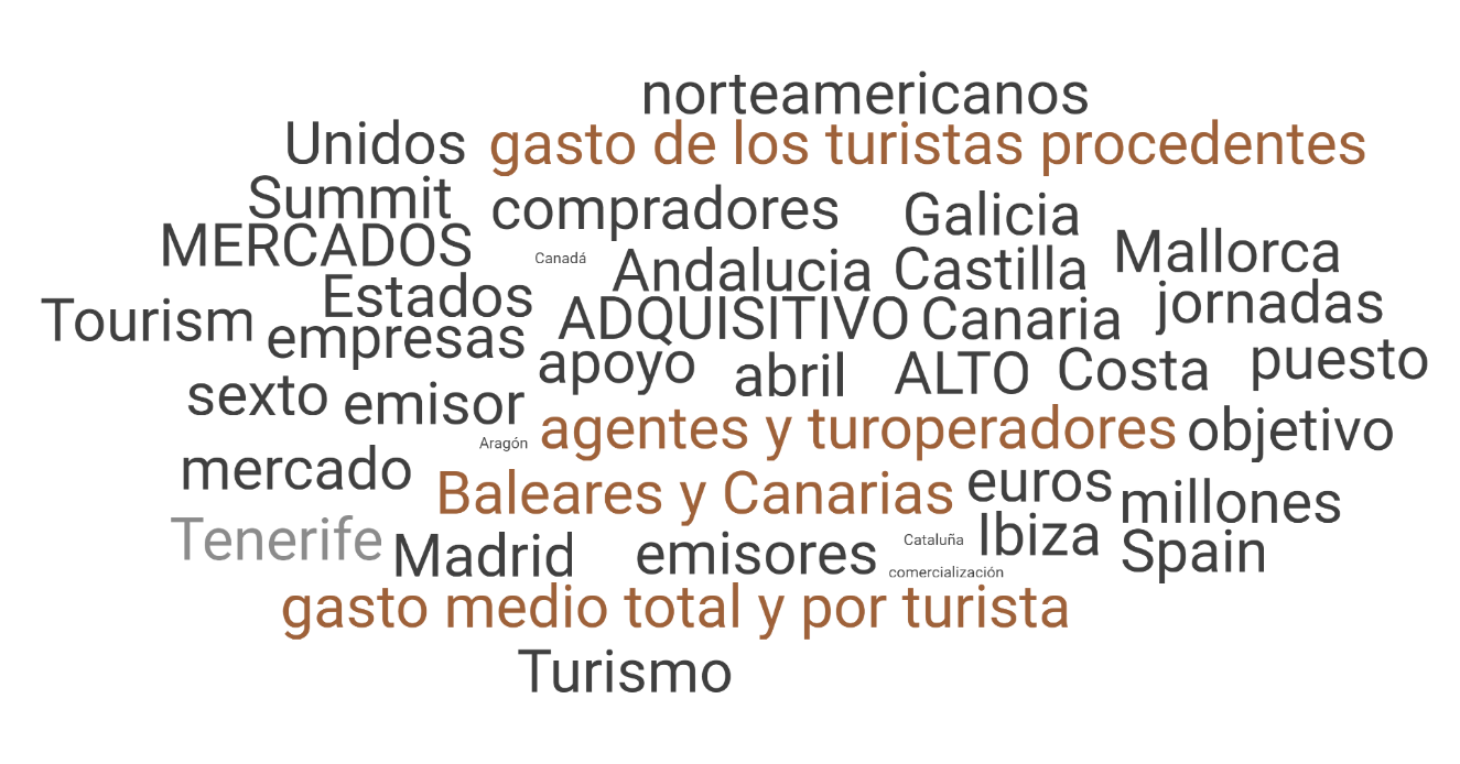 Spain Tourism Summit 2023