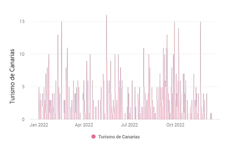 Turismo De Canarias Marca La Diferencia En El Mundo Digital Conoce Sus turismo-de-canarias-marca-la-diferencia-en-el-mundo-digital-conoce-sus