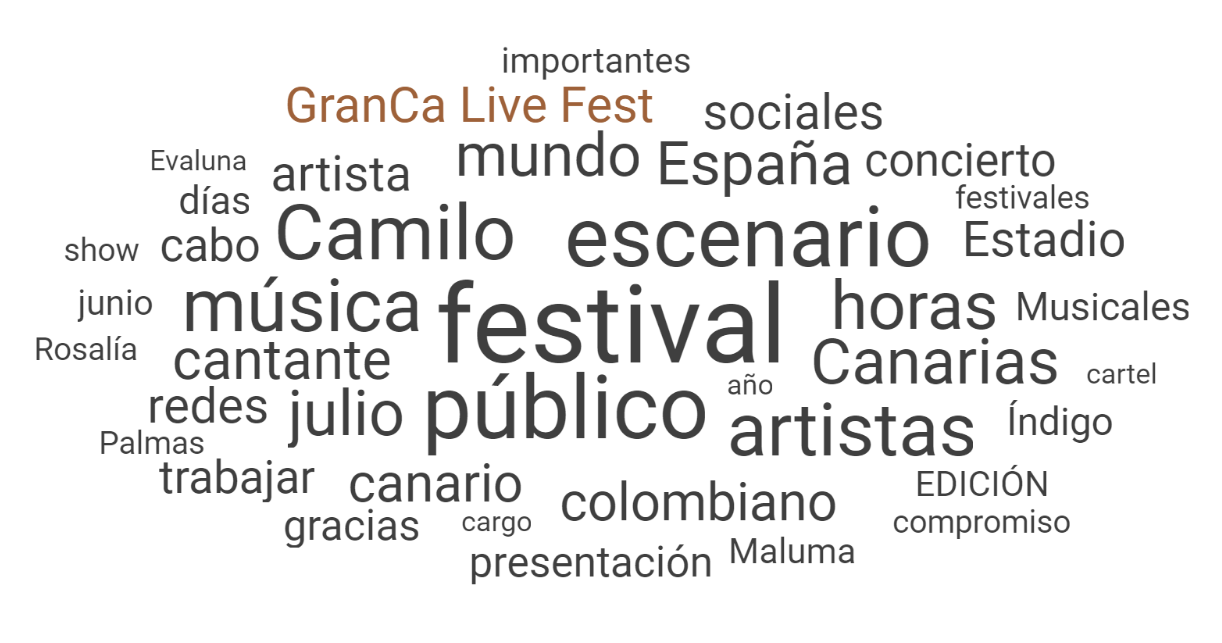 Gran Canaria Live Fest
