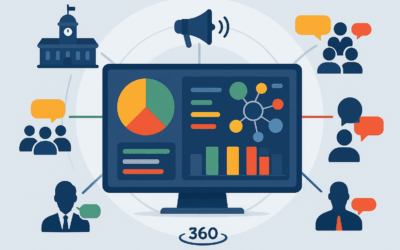Comunicación corporativa pública: analiza sentimiento 360, incluyendo oposición y aliados, con el panel avanzado de MMI Analytics