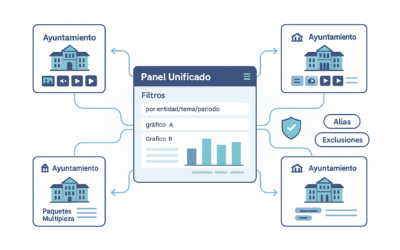 Federaciones municipales y comunicación corporativa: panel unificado para gabinetes con MMI Analytics
